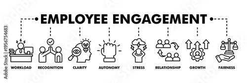 Employee engagement banner web line vector illustration concept with icon of workload, recognition, clarity, autonomy, stress, relationship, growth, fairness