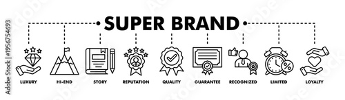 Super brand banner web line vector illustration concept with icon of luxury, hi-end, story, reputation, quality, guarantee, recognized, limited and loyalty