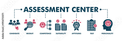 Assessment center banner web fill vector illustration concept for personal audit of human resources with icon of user candidate, recruit, competence, suitability, aptitudes, test and personality