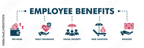 Employee benefits banner web fill vector illustration concept with icon of pay raise, health insurance, social security, paid vacation and bonuses