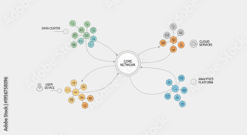 Diagram illustrating a core network connecting various data sources and platforms, including data centers, cloud sensors, user devices, and an analytics platform.