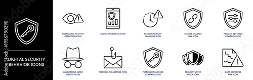 Digital Security Behavior Icons representing safe and unsafe online activities