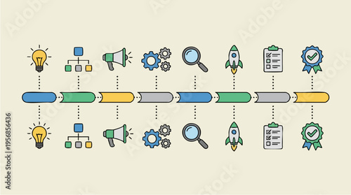 Business process diagram illustrating workflow stages from idea generation to project completion with icons for analysis and approval