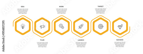 A business infographic illustrating the process of launching a successful project