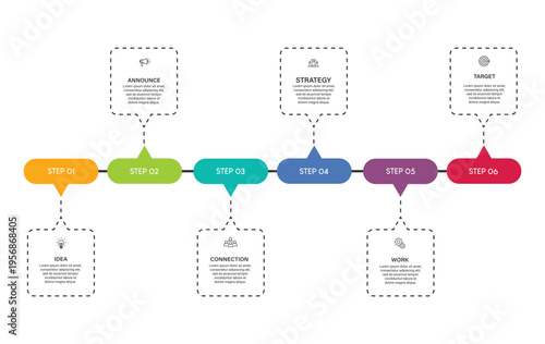 A colorful infographic illustrating a six-step process with accompanying text boxes