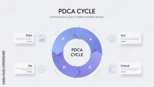 PDCA Cycle Infographic Vector. Plan Do Check Act continuous quality improvement model. 4 steps circular arrow diagram. Strategic business planning, process optimization presentation template slide.