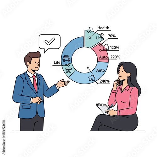 Financial advisor presenting insurance options with pie chart and client