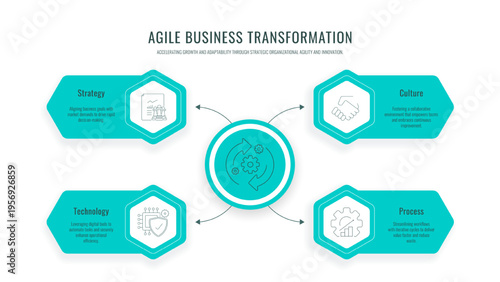 Agile Business Transformation Infographic Vector. Strategy, culture, process, key technology elements. Effective corporate framework for marketers, executives and key speakers Presentation Slide.