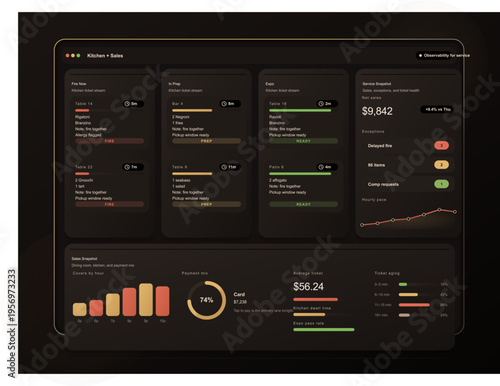 A modern restaurant management dashboard interface featuring kitchen