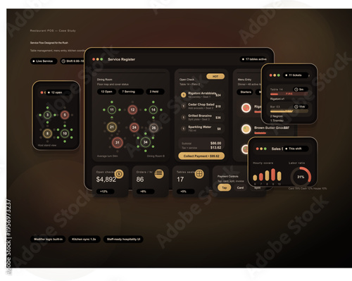A digital dashboard displays a restaurant point of sale system