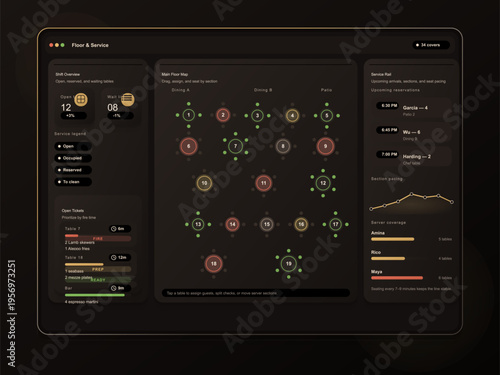 A digital dashboard for restaurant floor and service management