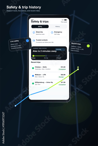 A mobile application interface displaying ride-sharing safety