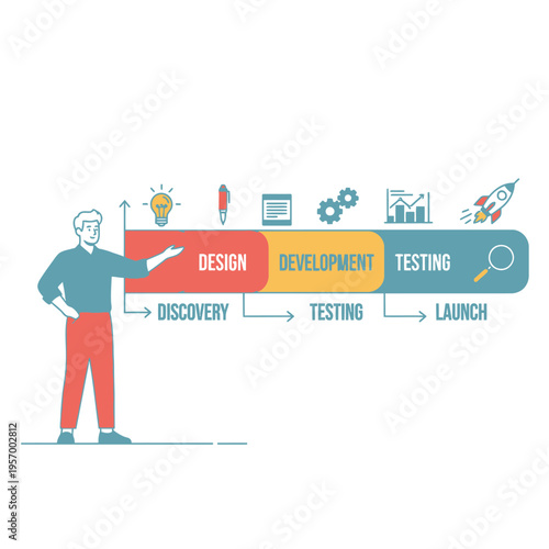 Business Process Flowchart: Discovery, Design, Development, Testing, Launch