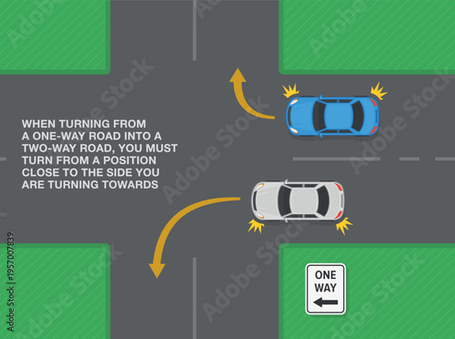 Safe driving tips and traffic regulation rules. Correct right and left turning from a one-way road into a two-way road. Top view of a cars at crossroad. Flat vector illustration template.