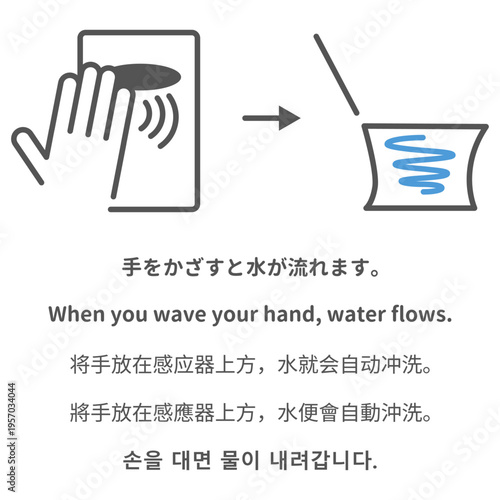 トイレの流し方・センサー操作説明の注意書き 多言語対応 インバウンド向け 案内サイン ピクトグラム 非接触 センサー式 公共トイレ 貼り紙 案内標識 使い方解説 手をかざすと水が流れますベクターイラスト