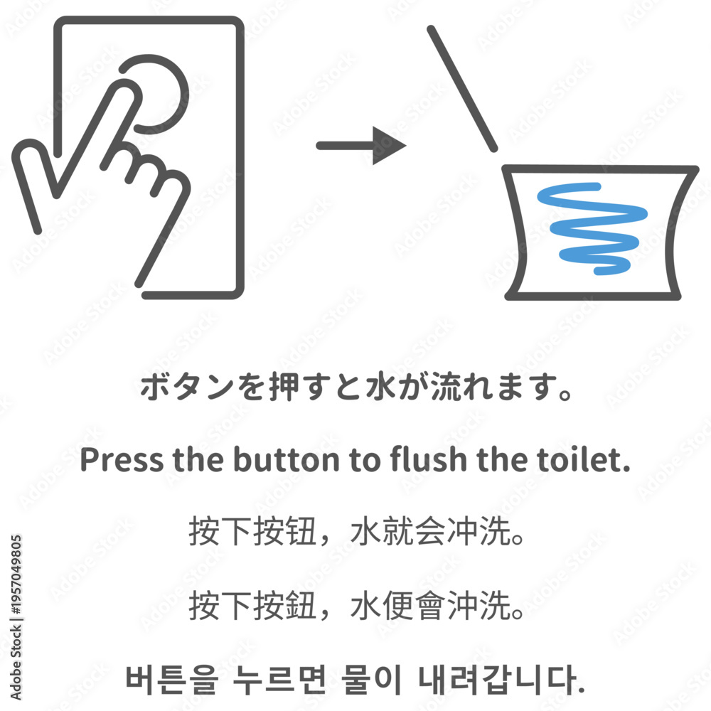 Fototapeta premium トイレのボタン操作説明イラスト 押すと水が流れる仕組み 多言語対応 ピクトグラム 英語 中国語 韓国語 表記付き トイレ使用方法ガイドベクターイラスト
