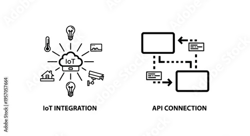 Iot integration internet of things and api connection outline icon set for smart home and software development with security camera