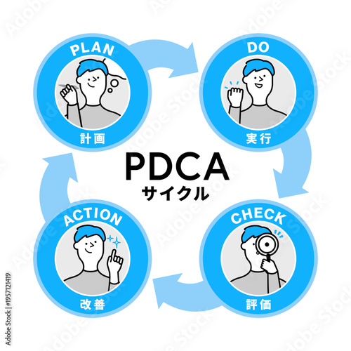 計画・実行・評価・改善の4ステップを図解したPDCAサイクルのインフォグラフィックイラスト（水色）