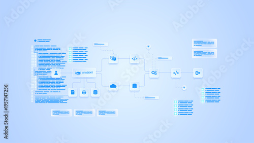 AI workflow automation artificial intelligence. ai agent workflow node diagram architecture data processing system, coding and automation flow.