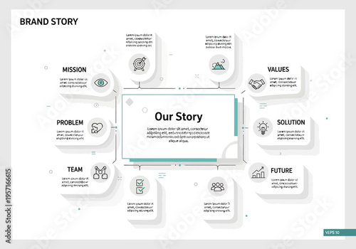 A business infographic displays a company's story with mission, values, and future goals through various icons and text on a graphic design.