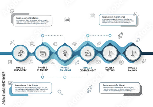 A graphic illustration shows a workflow process with five phases of planning and development.