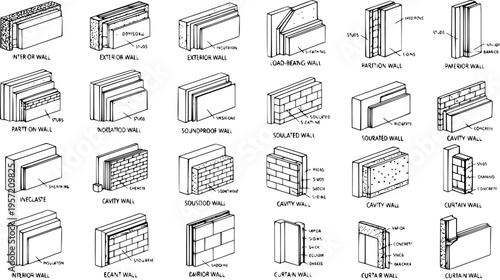Detailed Architectural Cross-Section Diagrams of Various Building Wall Types showcasing Construction Materials and Structural Elements