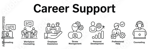 Career support web banner icon set, vector illustration concept for business, icons of career counseling, workplace counseling, employee assistance, stress management, personal development, hr support