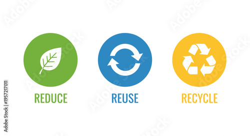 Recycle Reuse Reduce Ecology Signs.