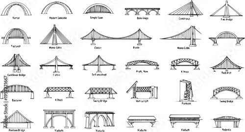 Hand-Drawn Collection of Bridge Types: Arch, Cable-Stayed, Suspension, Truss, Cantilever, Bascule, and Other Engineering Structures