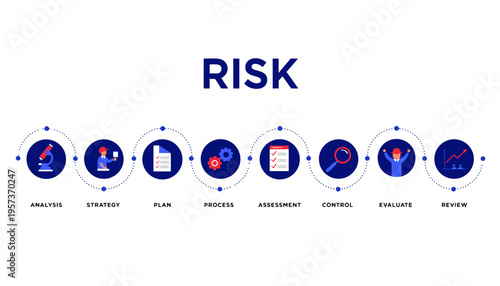 Illustrative graphic depicting the stages of risk management, from analysis to review.