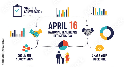 National Healthcare Decisions Day infographic isolated on transparent background