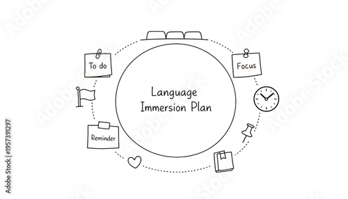 Language immersion plan illustration with colorful icons and reminders
