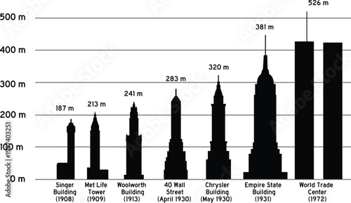 Tallest Buildings in USA Height Comparison Silhouettes Skyscraper Vector