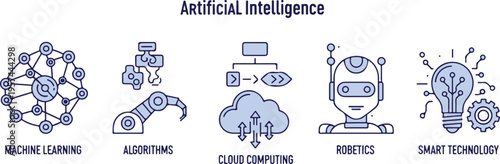 Artificial Intelligence Concepts Infographic with Machine Learning and Cloud Computing Icons