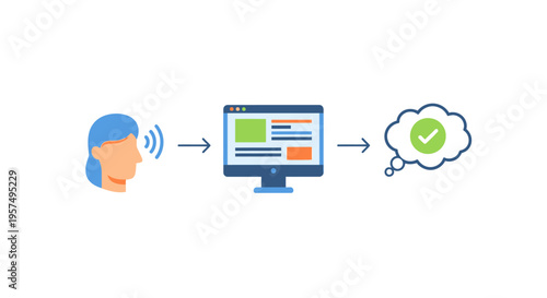 AI Speech Recognition & Voice Command Processing Leading to Successful Digital Interaction and Task Completion