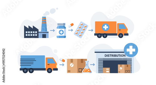 Pharmaceutical Supply Chain and Logistics: Drug Manufacturing, Packaging, Transport, and Distribution Process