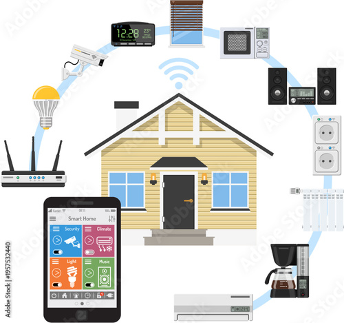 Smart House and internet of things