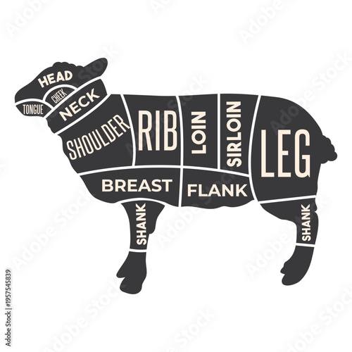 Sheep meat solhouette