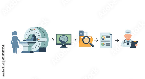Brain MRI Scan & Medical Diagnosis Workflow: Patient Imaging, Data Analysis, Report Interpretation, and Doctor Consultation