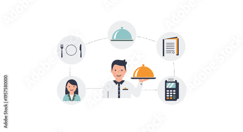 Restaurant Service Workflow: Waiter, Customer, Food, Bill, POS System