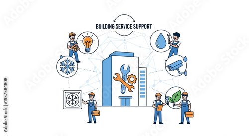 Building Service Support: Maintenance, HVAC, Security, and Utilities Concept