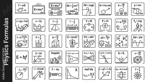 Collection of physics formulas and scientific equations with illustrative icons