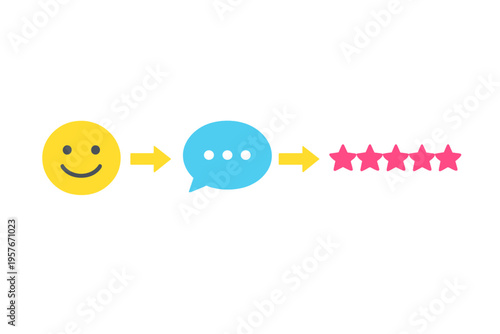 Vector illustration showing a sequence from a yellow smiley face to a