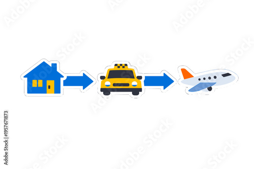 A sequence of icons representing a journey from home to the airport