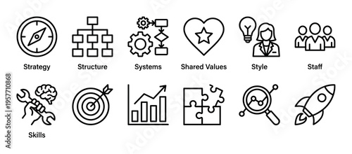 Set of business management line icons representing the 7S framework with concepts like strategy, structure, systems, and skills for organizational analysis and development
