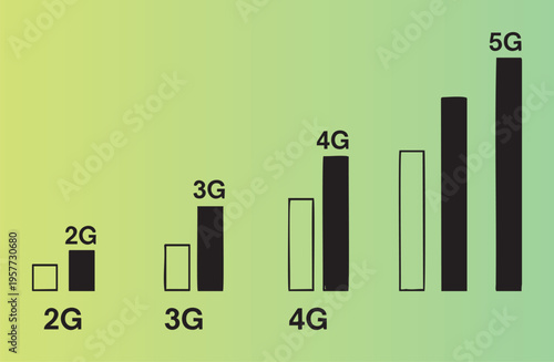 Comparison of mobile network generations from 2g to 5g growth chart