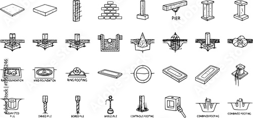 Detailed black and white architectural drawings illustrating various types of building foundations, footings, piers, and piles used in civil engineering and construction.