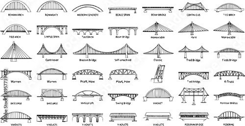 Detailed Diagram of Bridge Types: Comprehensive Architectural Chart Illustrating Various Bridge Designs, including Arch, Beam, Truss, Suspension, and Viaduct Structures