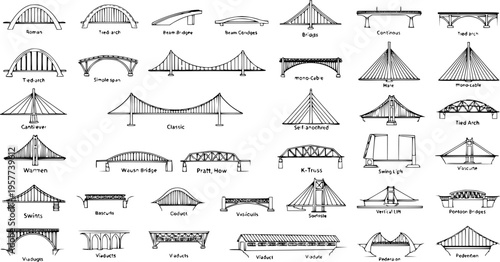 Detailed illustration of 49 different bridge types and designs, featuring various architectural structures like arch, suspension, truss, and cable-stayed bridges, perfect for engineering 
