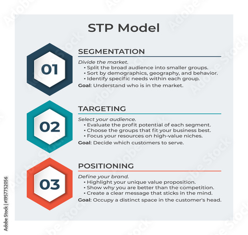 STP model infographic explaining segmentation, targeting, and positioning business strategy